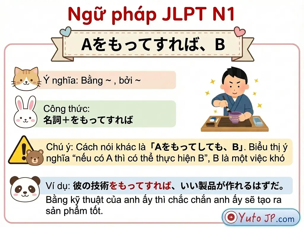 Tóm tắt ngữ pháp JLPT N1 - Phần 3