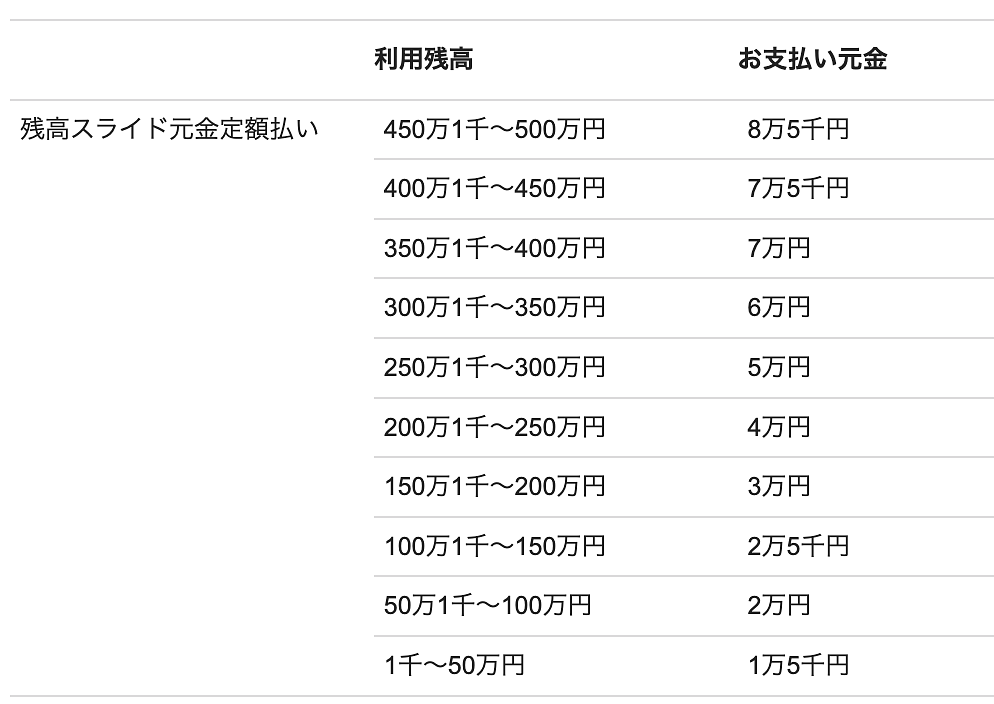 article-files/242/sa9ho0ahzpe4s33peqetr9qpzl91.png 日本JCB Card Loan FAITH贷款卡申请指南:最高额度可达500万日元