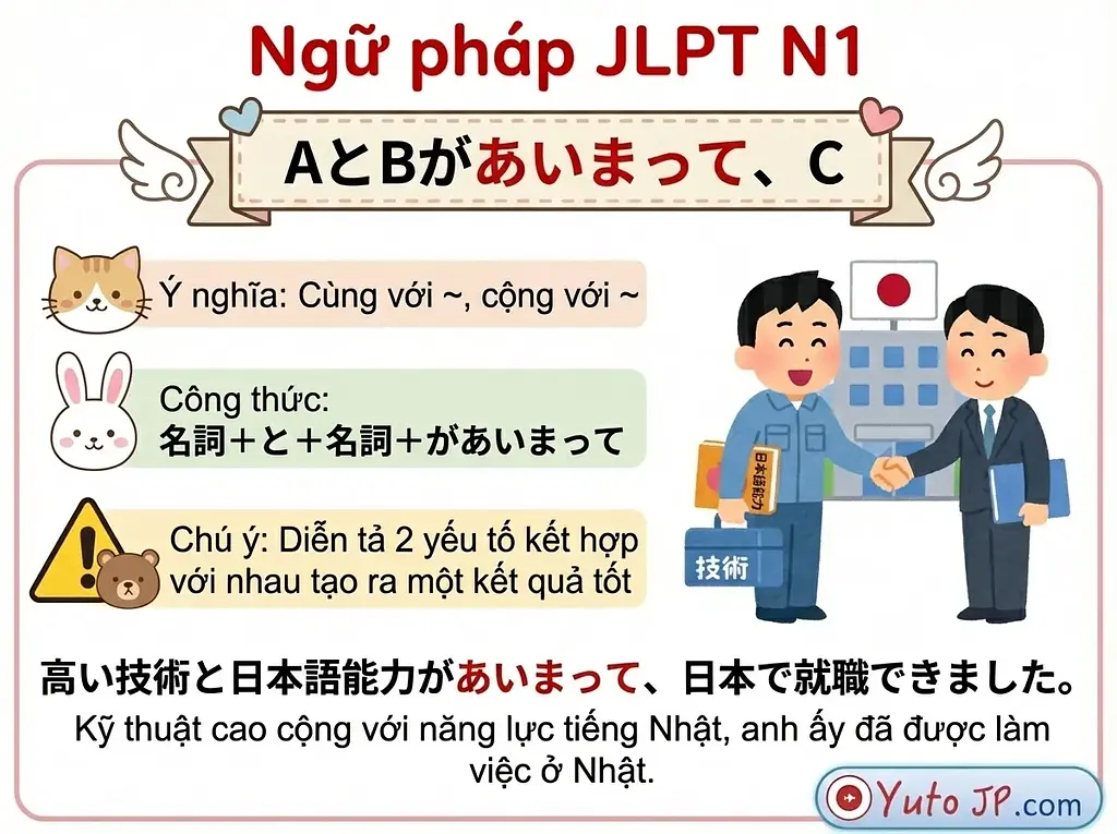 Tóm tắt ngữ pháp JLPT N1 - Phần 3