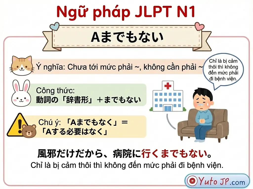 Tóm tắt ngữ pháp JLPT N1 - Phần 2