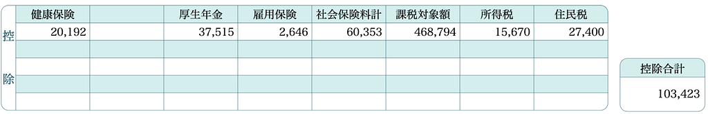 article-files/216/5tnnftgyfkb6svi435k702o729pi.png 일본 급여 명세서(월급 명세서) 보는 법 상세 가이드