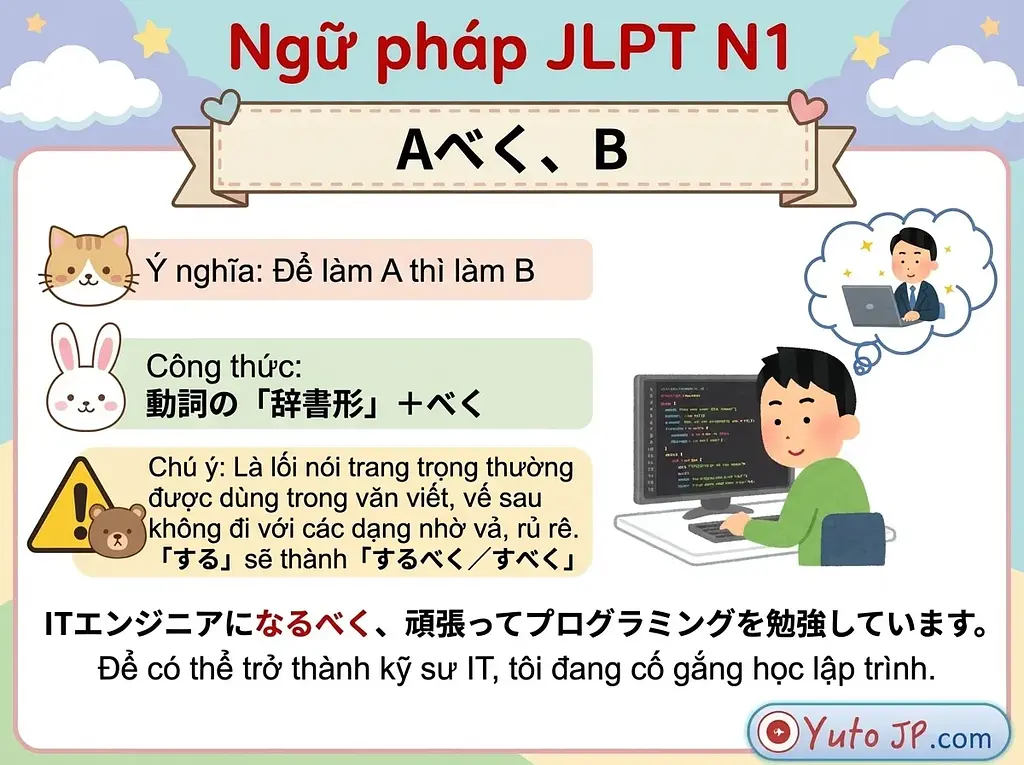 Tóm tắt ngữ pháp JLPT N1 - Phần 1