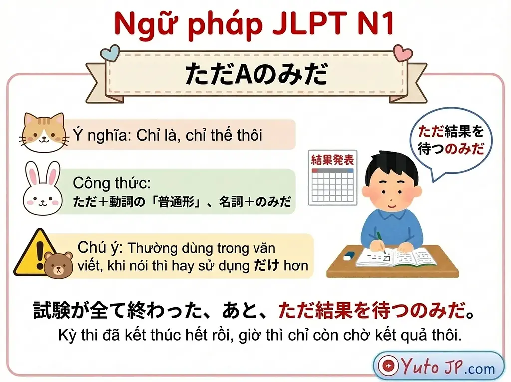Tóm tắt ngữ pháp JLPT N1 - Phần 1