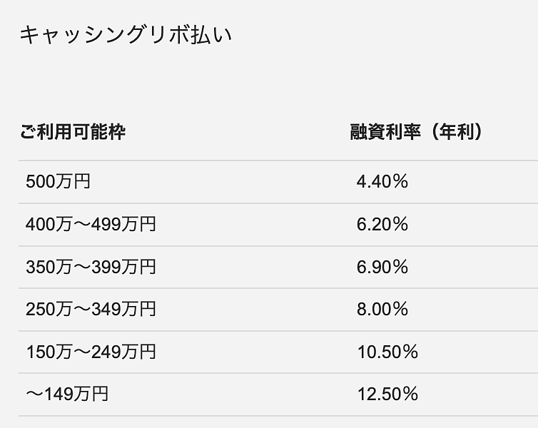 article-files/242/kz3rjzyg5er2jcftazegxtj9fdm6.png 日本JCB Card Loan FAITH贷款卡申请指南:最高额度可达500万日元