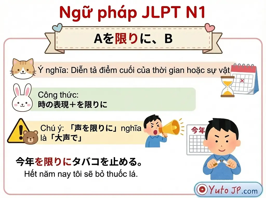 Tóm tắt ngữ pháp JLPT N1 - Phần 1