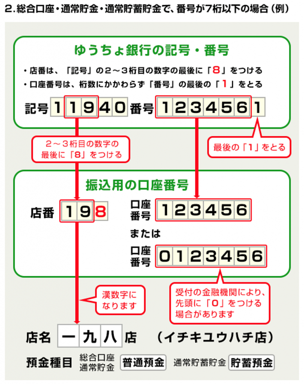 article-files/225/0qjc0a8j0v2sgormjptjtal4miuw.png ゆうちょ銀行の支店コードと支店名をオンラインで調べる方法