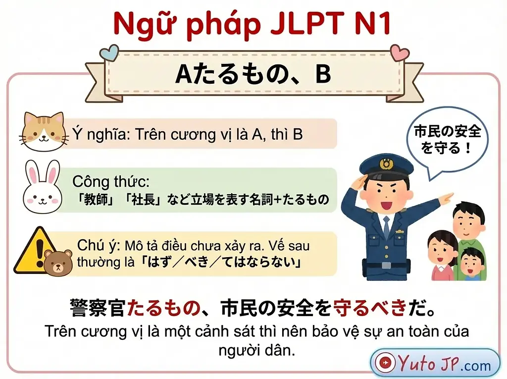 Tóm tắt ngữ pháp JLPT N1 - Phần 2
