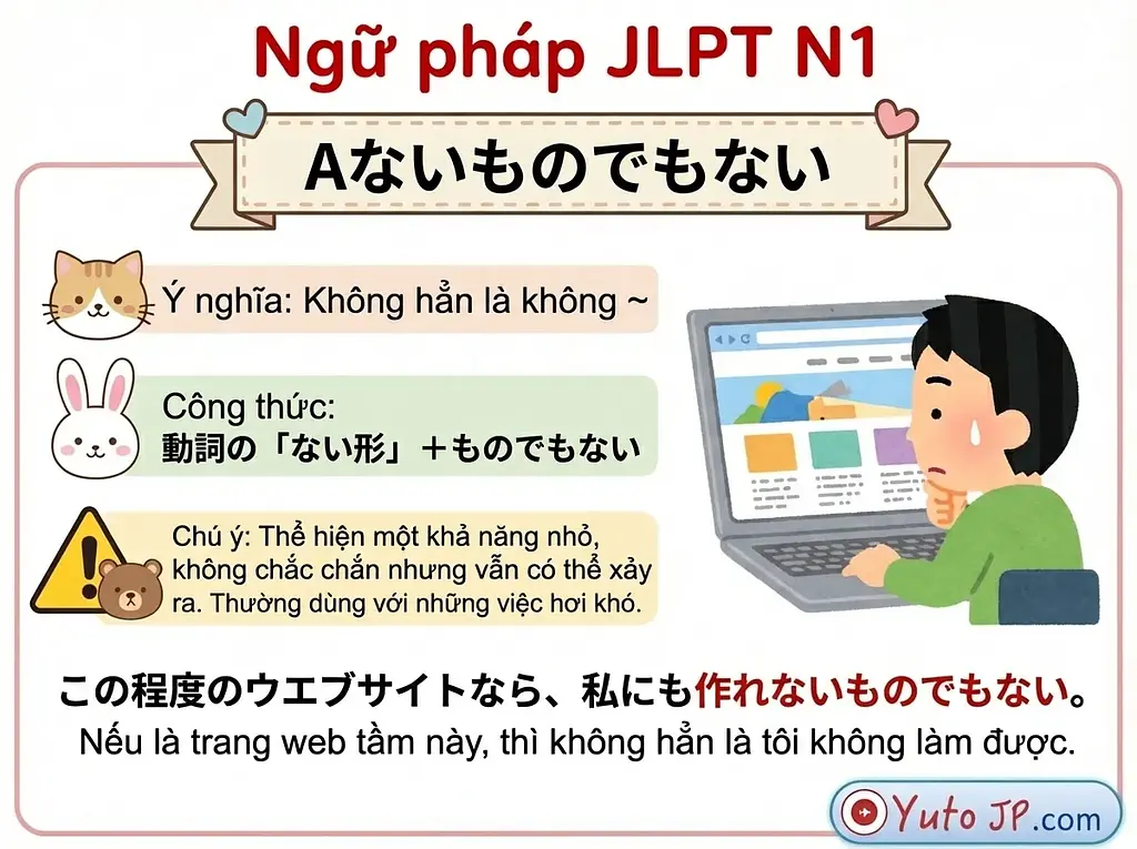Tóm tắt ngữ pháp JLPT N1 - Phần 3