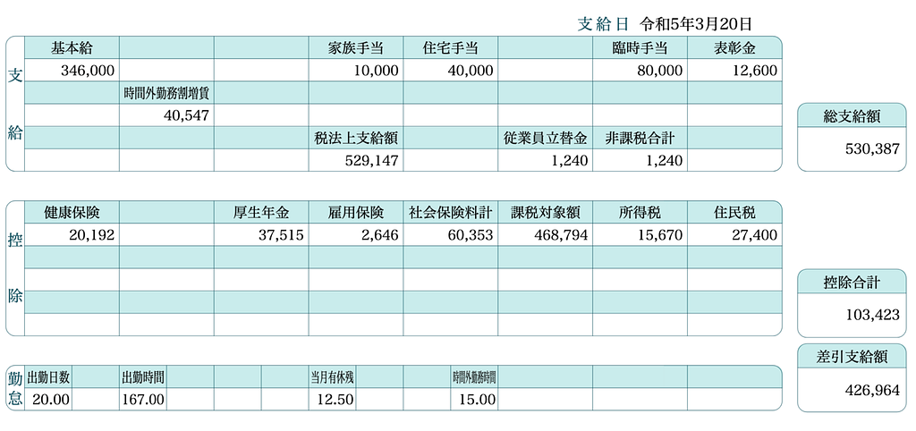 article-files/216/8zs7cxy2w2tt2ejcbzu1o3pninvg.png 일본 급여 명세서(월급 명세서) 보는 법 상세 가이드