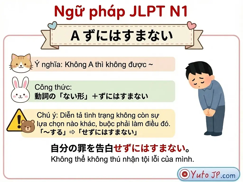Tóm tắt ngữ pháp JLPT N1 - Phần 1