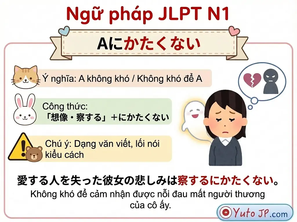 article-files/187/2025-12-06-14-11-38-6cbb.webp Tóm tắt ngữ pháp JLPT N1 - Phần 1