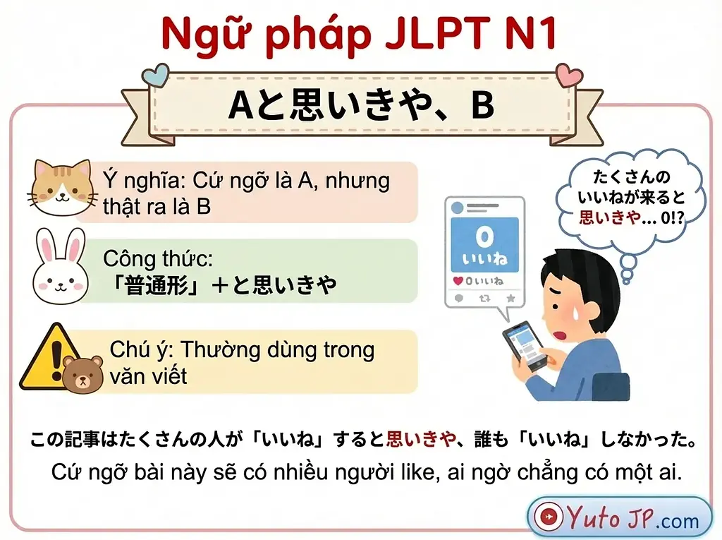 Tóm tắt ngữ pháp JLPT N1 - Phần 2