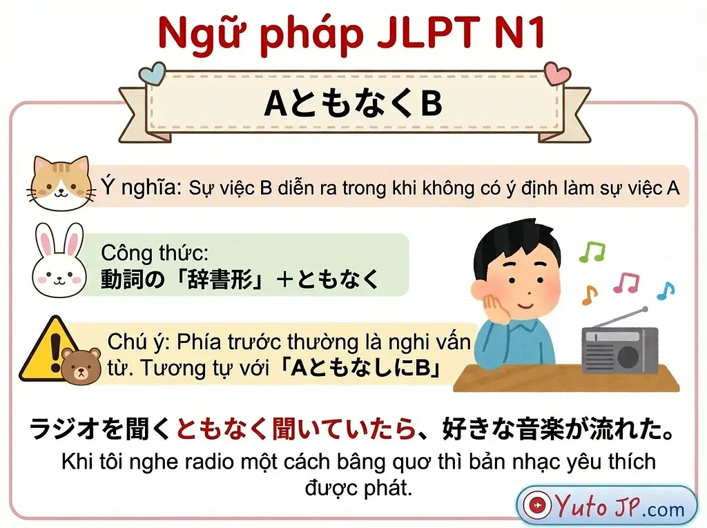 Tóm tắt ngữ pháp JLPT N1 - Phần 1
