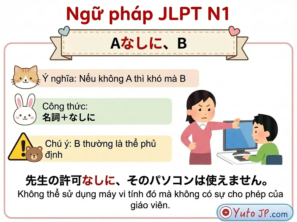Tóm tắt ngữ pháp JLPT N1 - Phần 1