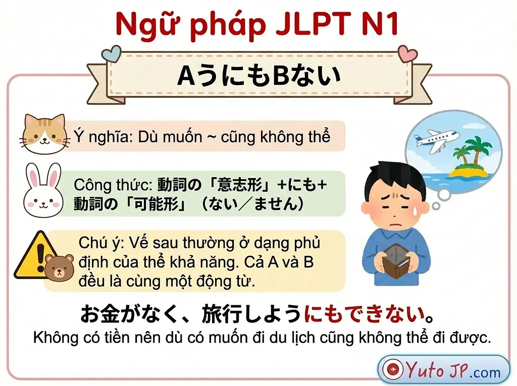 Tóm tắt ngữ pháp JLPT N1 - Phần 1