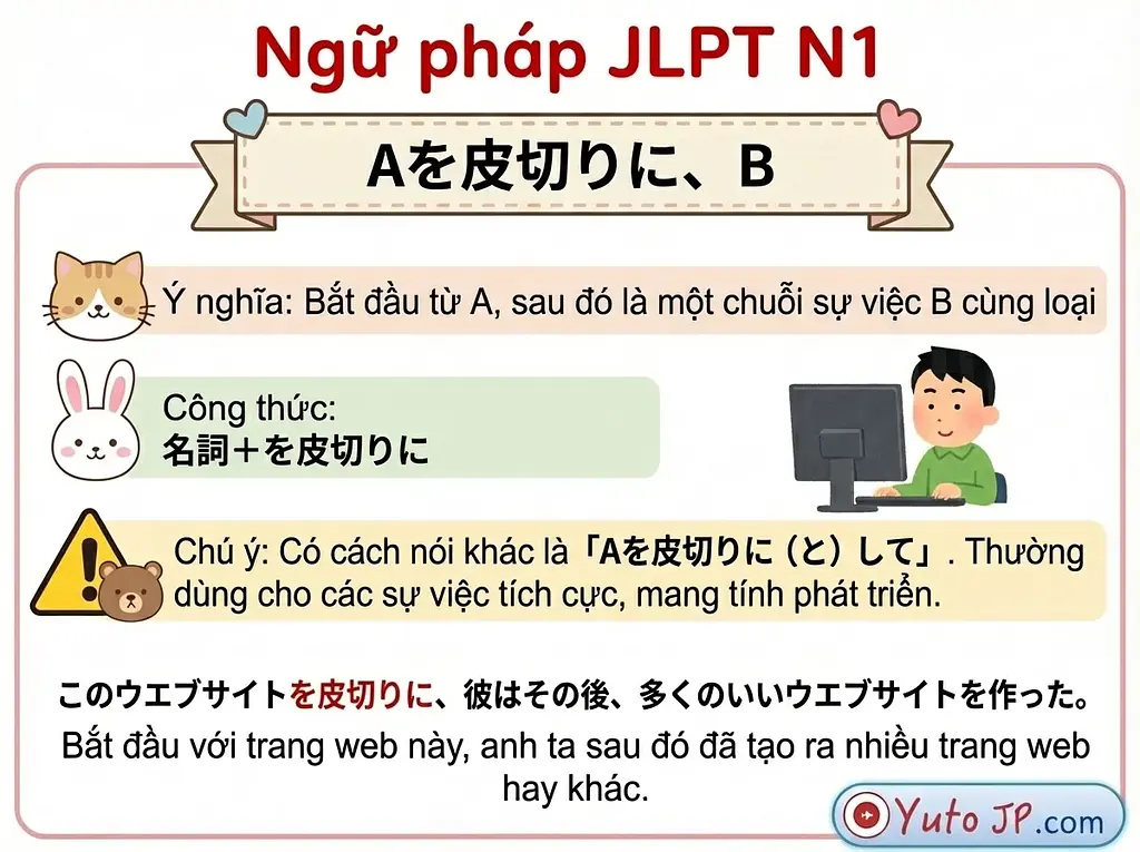 Tóm tắt ngữ pháp JLPT N1 - Phần 3
