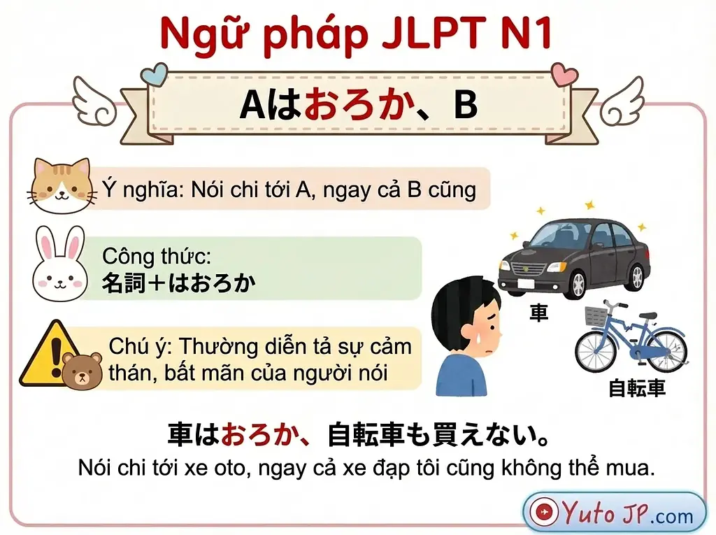 Tóm tắt ngữ pháp JLPT N1 - Phần 1