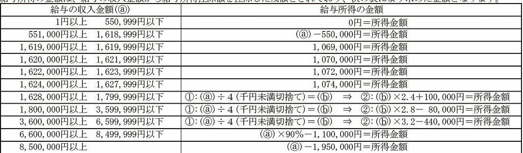 Cách xem phiếu kê khai thu nhập và thuế (源泉徴収票)