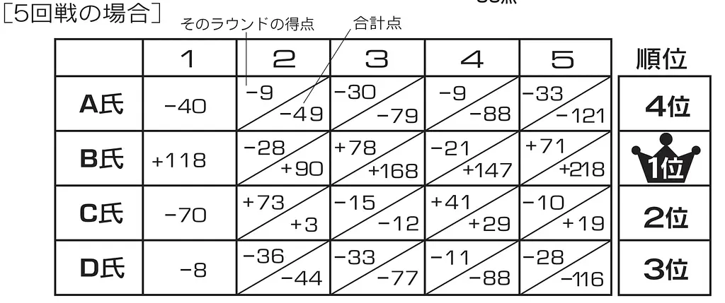 article-files/290/2026-04-20-22-14-20-fb5f.webp UNO(ウノ)のルールを完全解説!詳しい遊び方ガイド