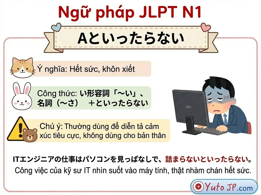 Tóm tắt ngữ pháp JLPT N1 - Phần 3