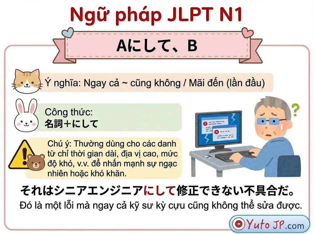 Tóm tắt ngữ pháp JLPT N1 - Phần 2